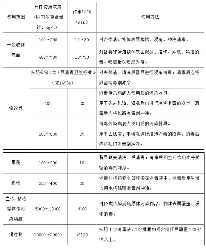 八四消毒液家庭消毒：用對干凈，用錯后悔！[漓峰]