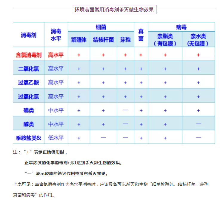 84消毒液要使用合理，日常生活中如何消毒？[漓峰]